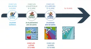 🌟 Les staffs 2026-2027 sont prêts à vous accueillir ! 🌟